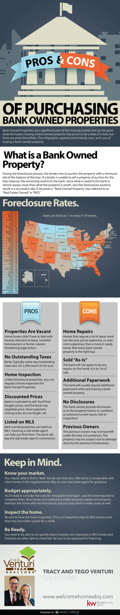 Pros and Cons of Purchasing Foreclosures