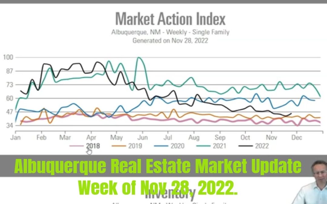 Albuquerque Housing Market Update for the Week of Nov 28, 2022