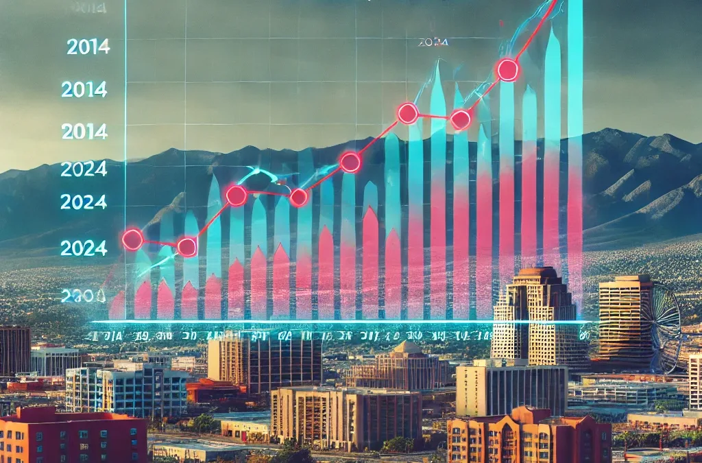 Albuquerque’s Real Estate Review: A Decade of Data on Home Values and Rental Market Dynamics