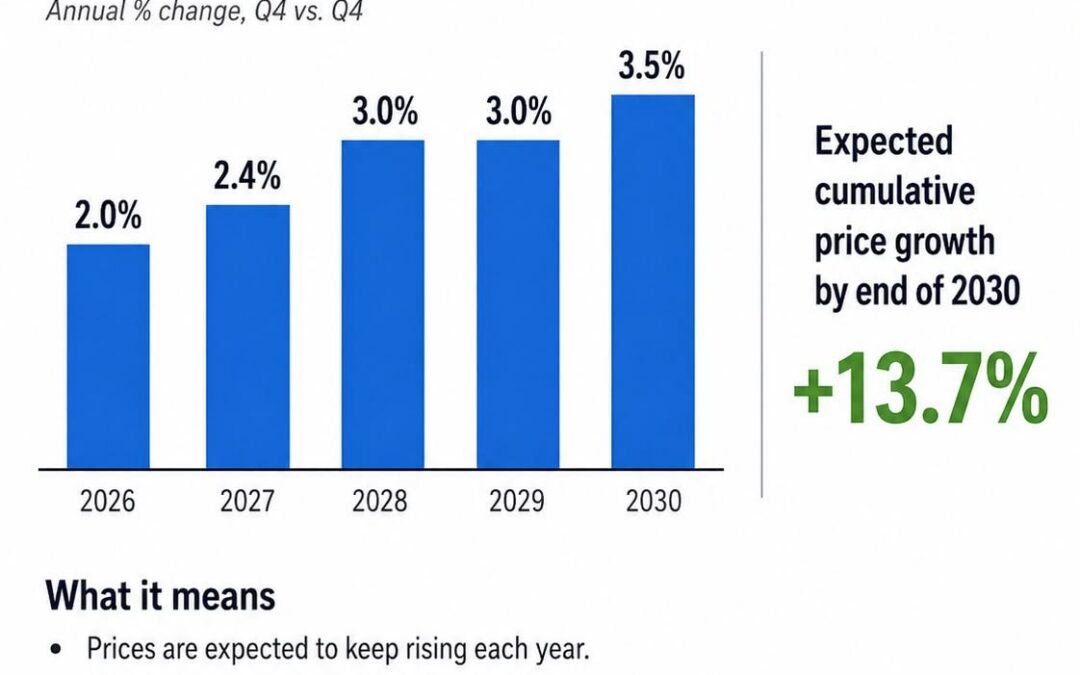 Economists Expect Home Prices to Keep Rising — But at a More Normal Pace