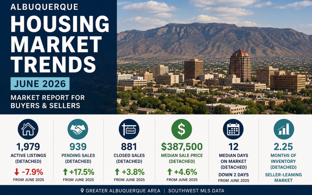 Albuquerque Housing Market Trends: June 2026 Market Report for Buyers and Sellers