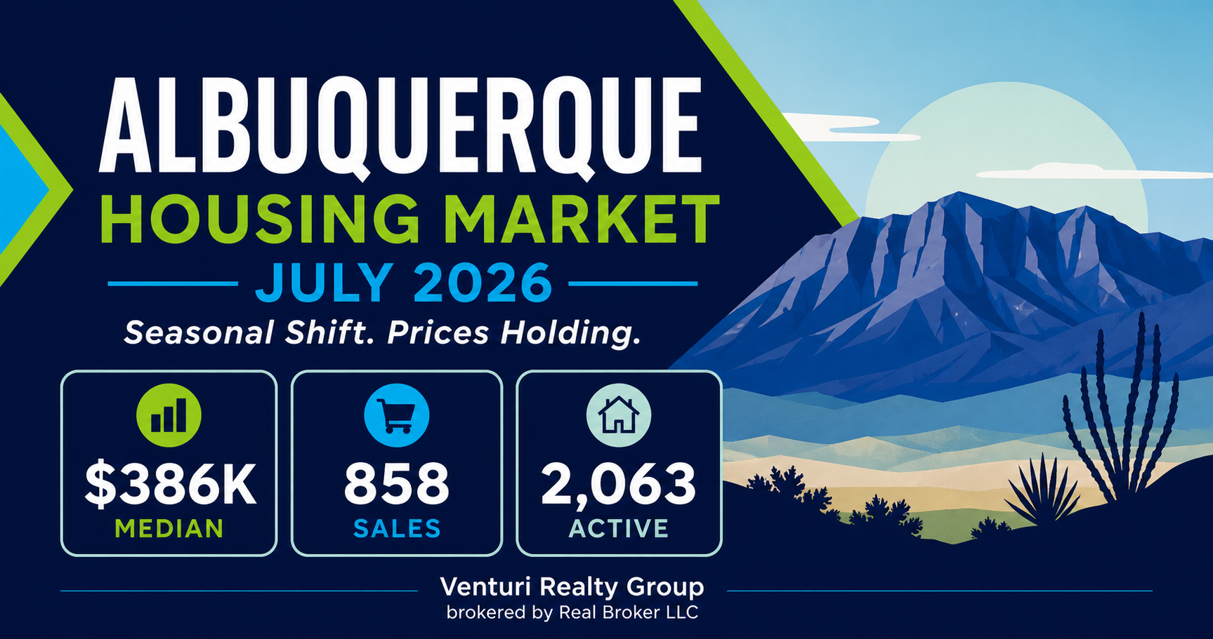 Albuquerque&rsquo;s Market Is Entering Its Late-Summer Shift