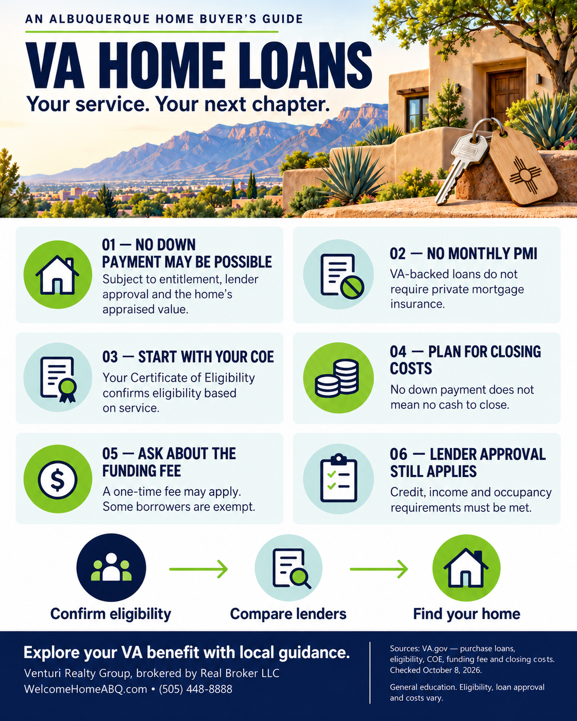 VA home loan quick guide: no down payment may be possible; no monthly PMI; begin with a Certificate of Eligibility; budget for closing costs; a funding fee may apply; lender approval is required.